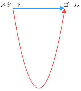 中国語基本文型