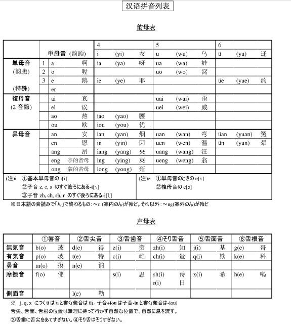 中国語お悩み相談室