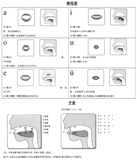 日本人がよく間違える発音 中国語お悩み相談室